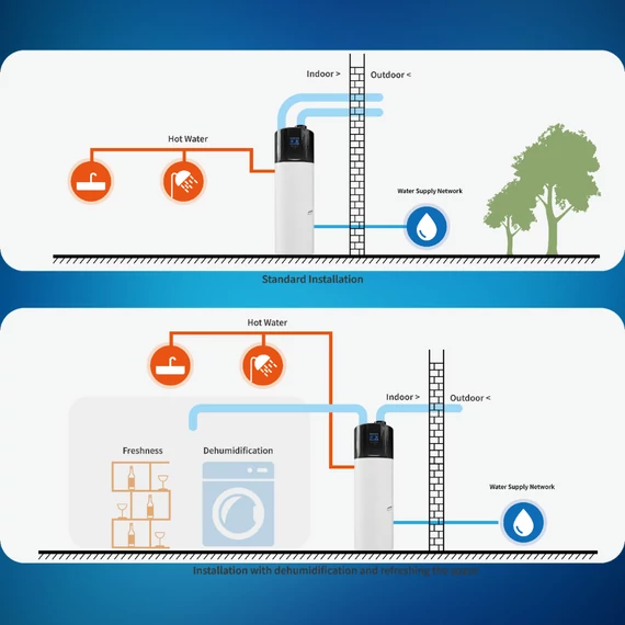 Lima HeatPump Boiler 200 hőszivattyús bojler – 200 literes környezetbarát megoldás